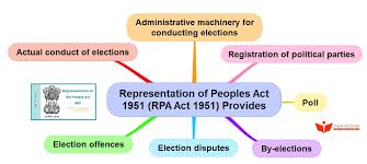 REPRESENTATION OF PEOPLES ACT 1951