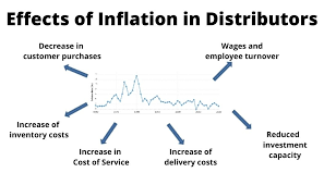 Inflation