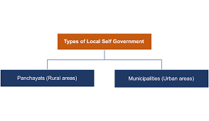 local self governance