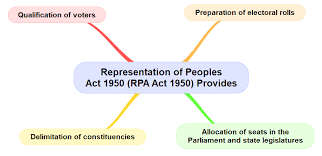 REPRESENTATION OF PEOPLES ACT