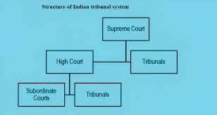 tribunals