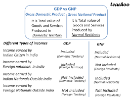 GNP And NNP